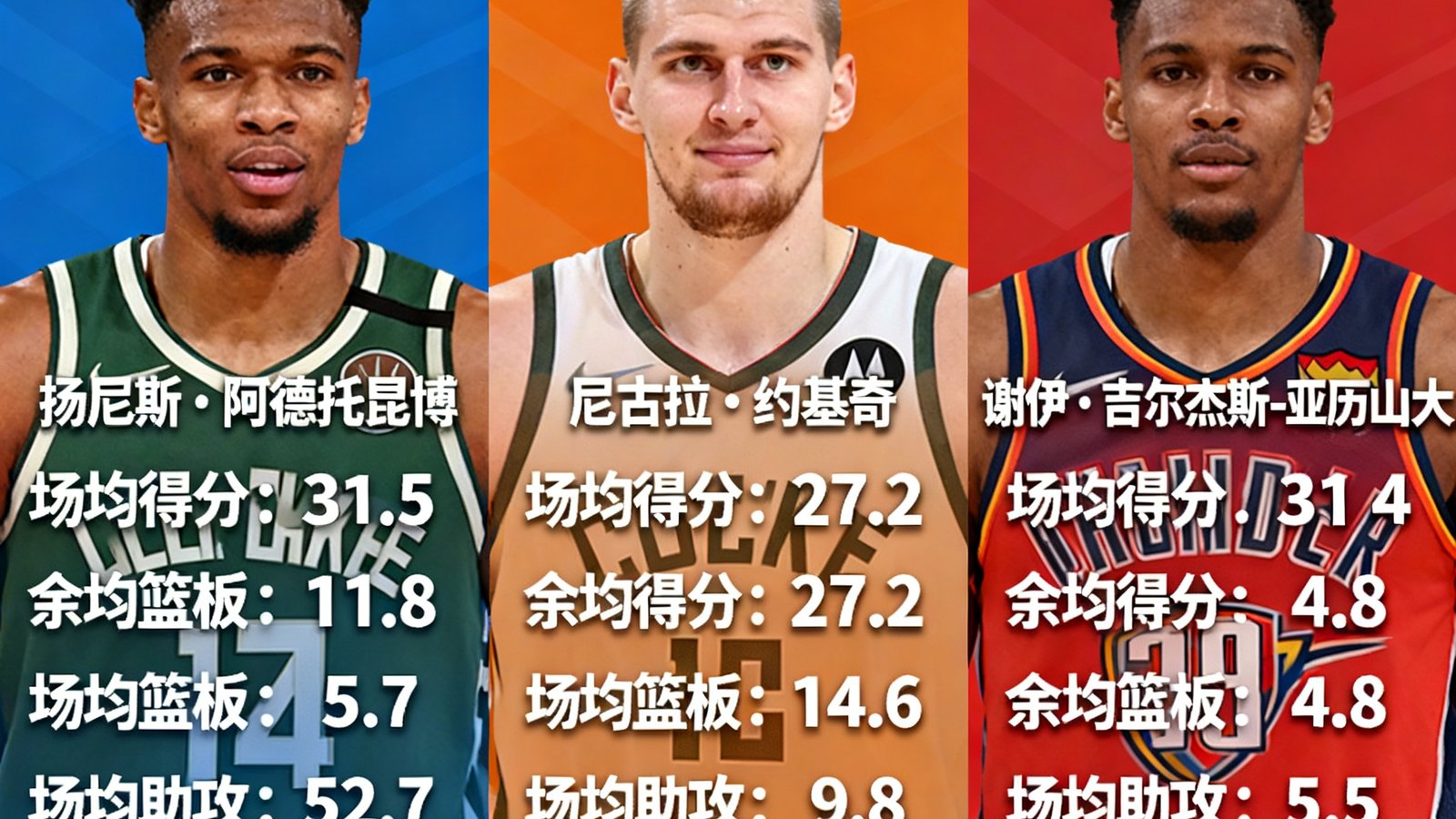 NBA本赛季MVP候选榜单，字母哥、约基奇、亚历山大数据对比